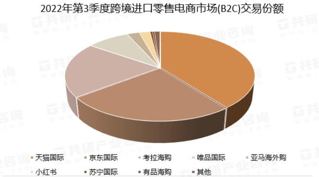 抖音“搅局”跨境电商